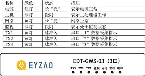 具備分布式組網(wǎng)、對前端監(jiān)控的SPD上傳信號進行處理和緩存、做獨立子站進行報警等優(yōu)點
