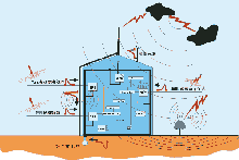 什么是內(nèi)部防雷呢？