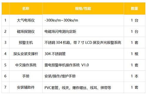 雷電預警系統(tǒng)是由哪些設備組成