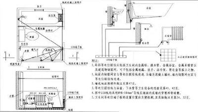 電氣防雷接地工程工藝做法圖集！【易造機(jī)電】