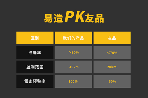 大氣電場儀供應商