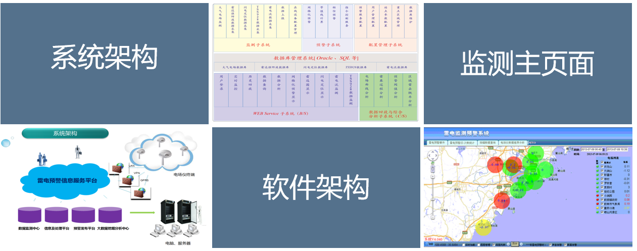 大氣電場(chǎng)儀監(jiān)測(cè)軟件