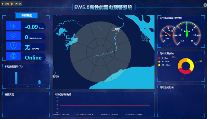 高性能雷電預警系統(tǒng)