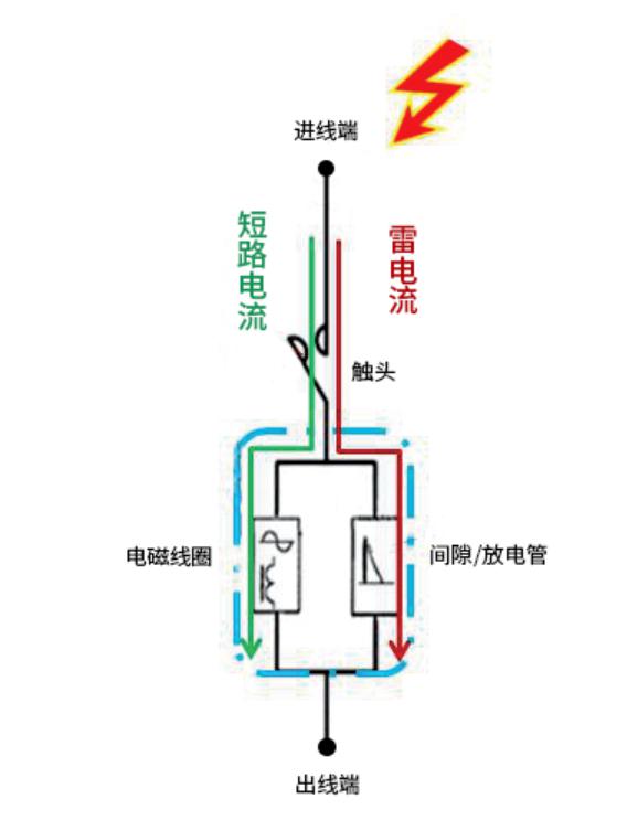 浪涌后備保護(hù)器怎么選擇？