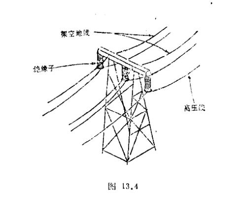 避雷針是怎么避雷的？ 它會失效嗎？-雷電活動(dòng)地區(qū)