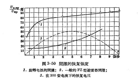 防雷設(shè)備的構(gòu)造與運行-閥型避雷器-間隙電壓