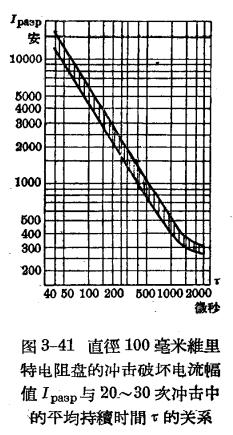 防雷設備的構造與運行-閥型避雷器-關系