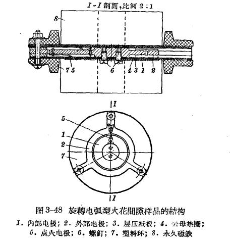 防雷設(shè)備的構(gòu)造與運行-閥型避雷器-結(jié)構(gòu)圖