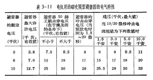 防雷設備的構造與運行-閥型避雷器-電氣特點