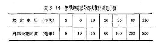 管型避雷器和保護間隙