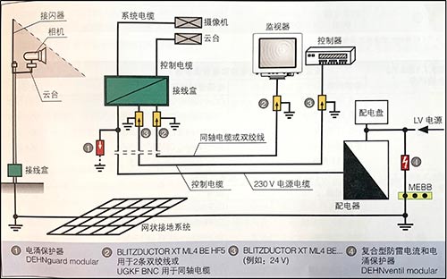 電涌保護器的選用—具有外部防雷系統(tǒng)的建筑物
