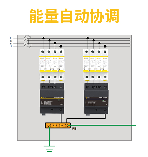 電子設(shè)備怎樣防雷？—安裝電涌保護器的作用-能量自動協(xié)調(diào)