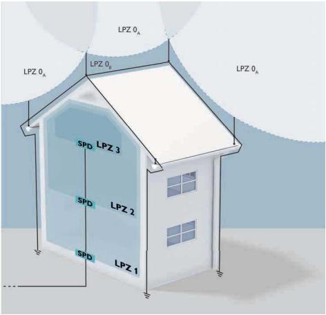 什么是浪涌電壓?它是如何發(fā)生的？