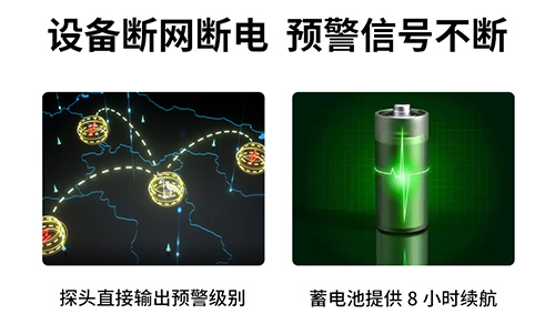 雷電預(yù)警系統(tǒng)一套多少錢-設(shè)備斷網(wǎng)斷電 預(yù)警信號(hào)不斷